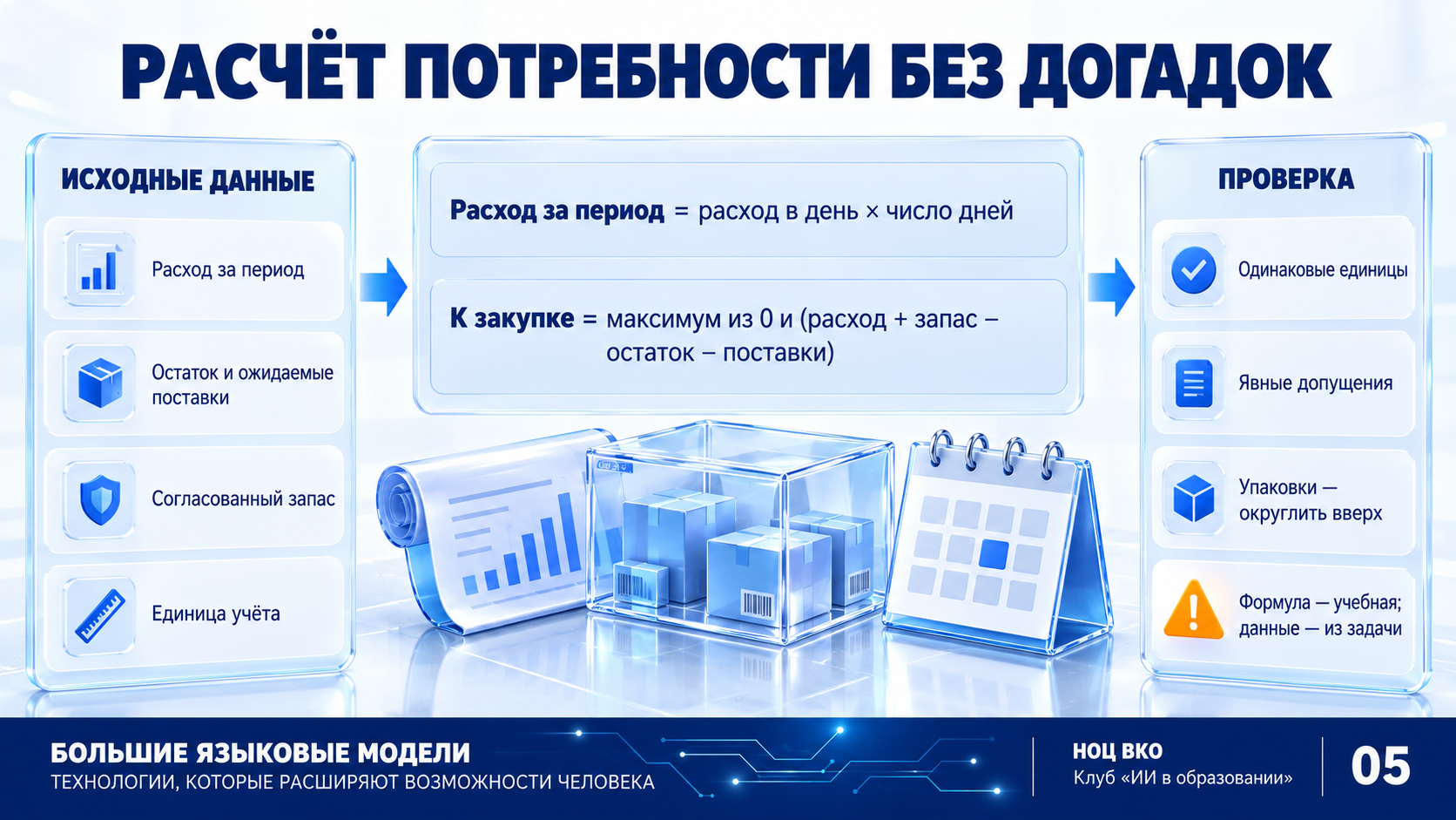 Расчёт потребности по исходным данным с проверкой единиц.
